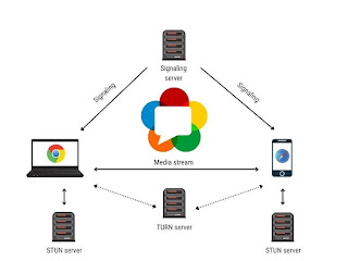 webRTC